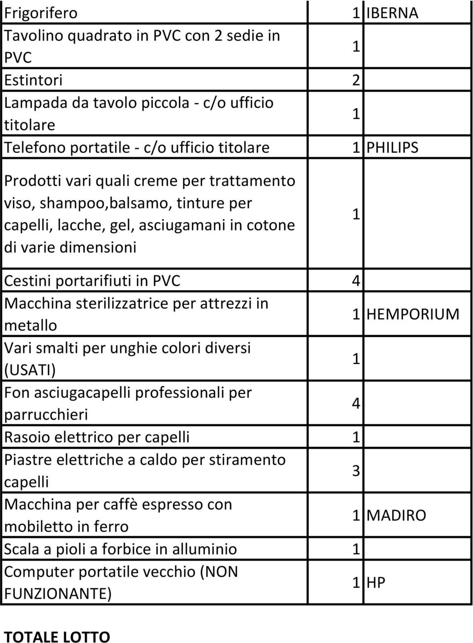 sterilizzatrice per attrezzi in metallo HEMPORIUM Vari smalti per unghie colori diversi (USATI) Fon asciugacapelli professionali per parrucchieri 4 Rasoio elettrico per capelli Piastre