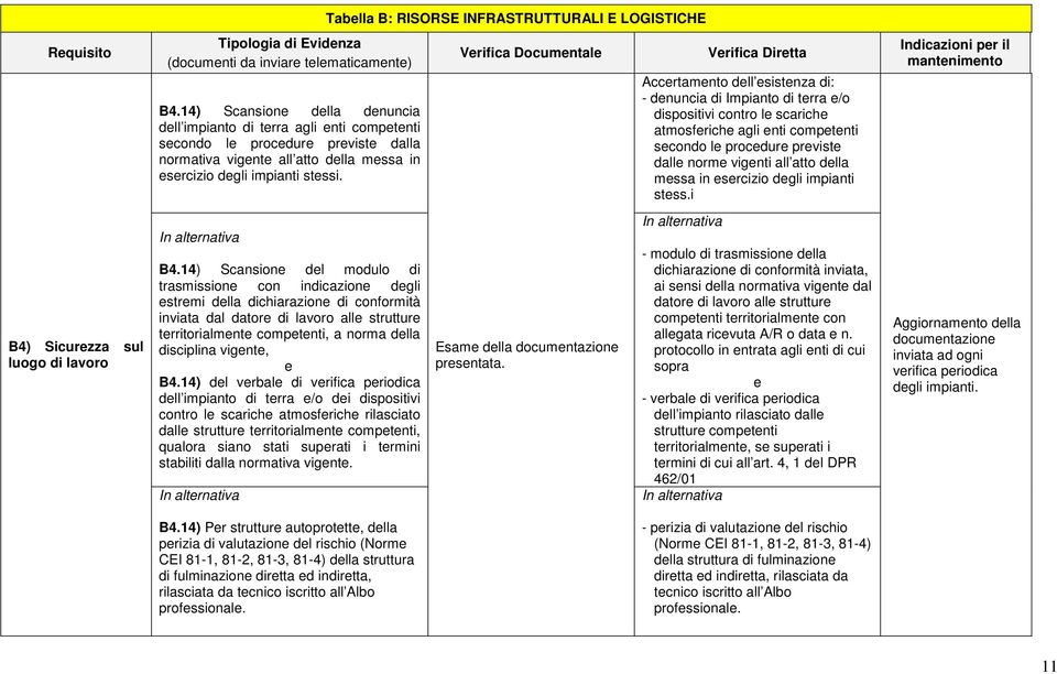 disciplina vigente, e B4.