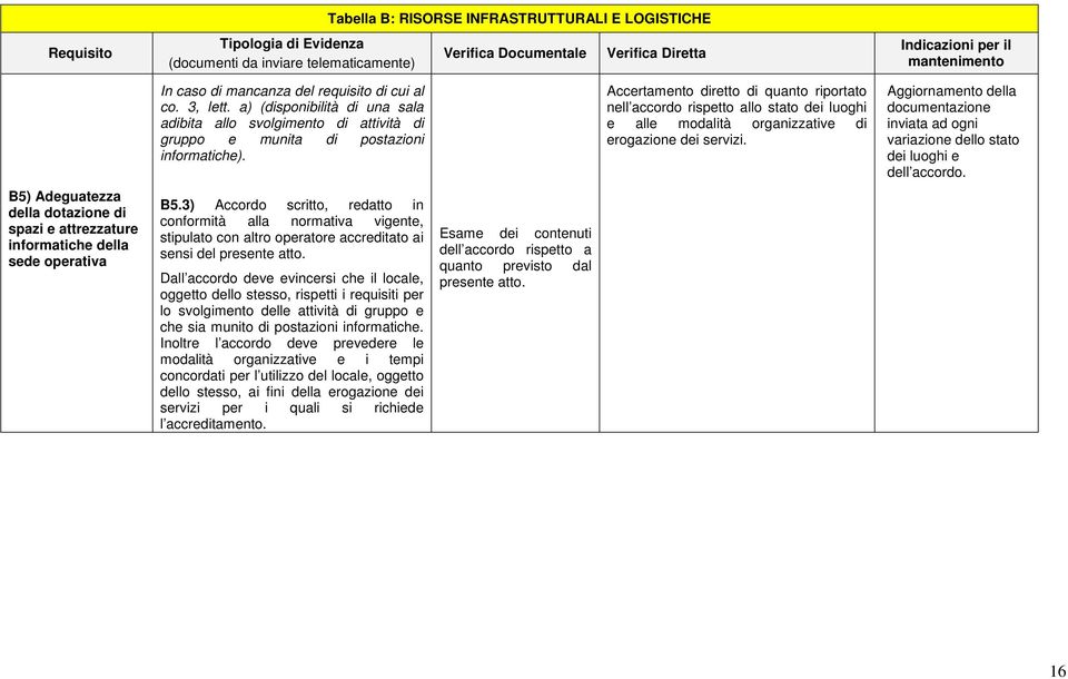 3) Accordo scritto, redatto in conformità alla normativa vigente, stipulato con altro operatore accreditato ai sensi del presente atto.