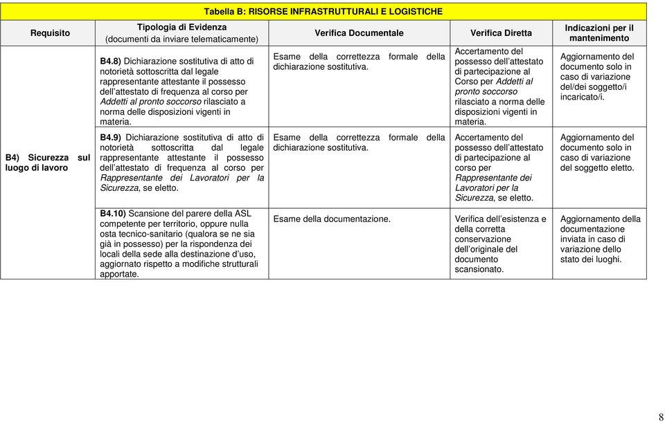 Accertamento del possesso dell attestato di partecipazione al Corso per Addetti al pronto soccorso rilasciato a norma delle disposizioni vigenti in materia.