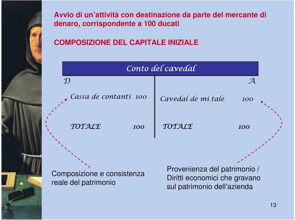 Cassa de contanti Cavedal de mi tale TOTALE TOTALE Composizione e consistenza reale