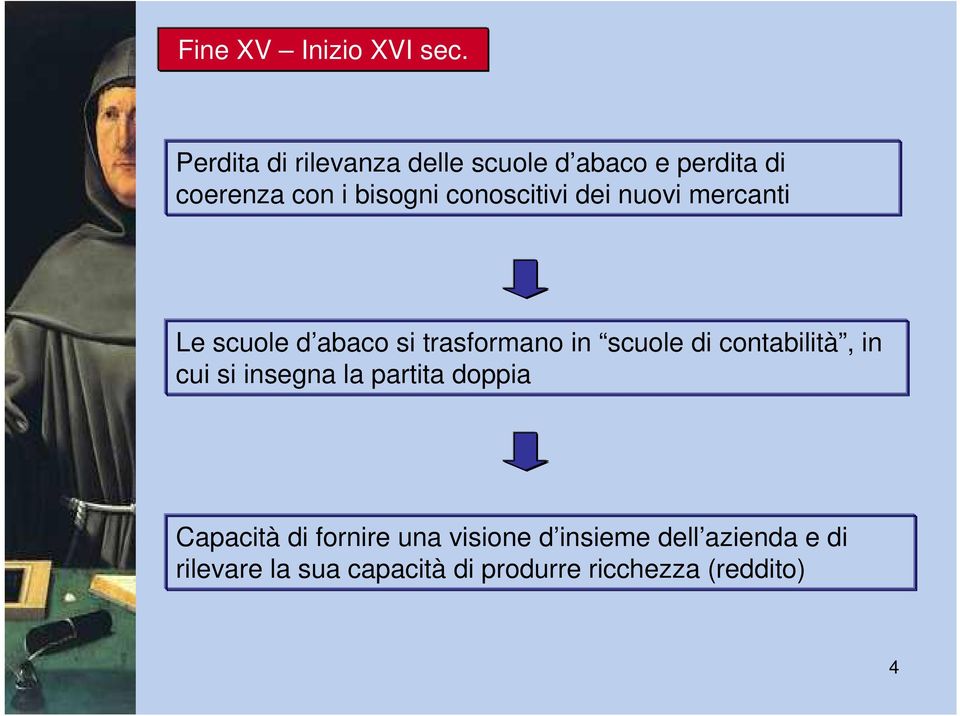 conoscitivi dei nuovi mercanti Le scuole d abaco si trasformano in scuole di