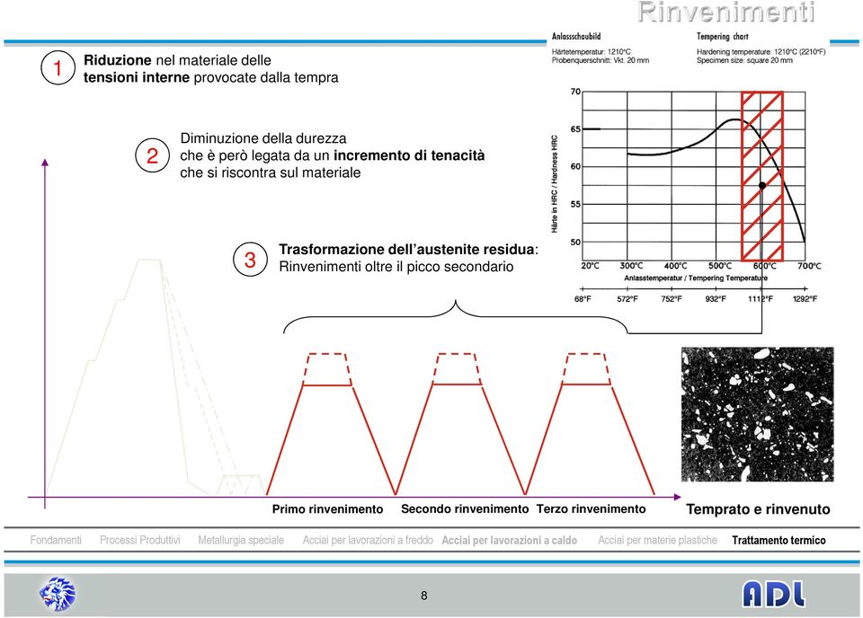 riscontra sul materiale 3 Trasformazione dell austenite residua: Rinvenimenti oltre