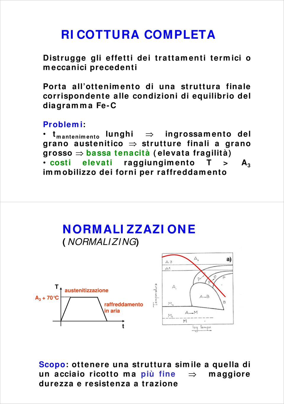 bassa enacià (elevaa fragilià) cosi elevai raggiungimeno > A 3 immobilizzo dei forni per NORMALIZZAZIONE (NORMALIZING) A 3 + 70 C