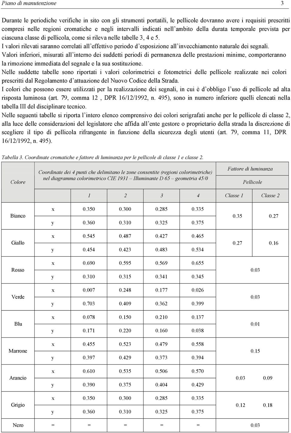 I valori rilevati saranno correlati all effettivo periodo d esposizione all invecchiamento naturale dei segnali.