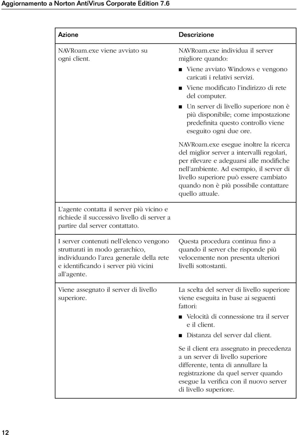 Un server di livello superiore non è più disponibile; come impostazione predefinita questo controllo viene eseguito ogni due ore. NAVRoam.