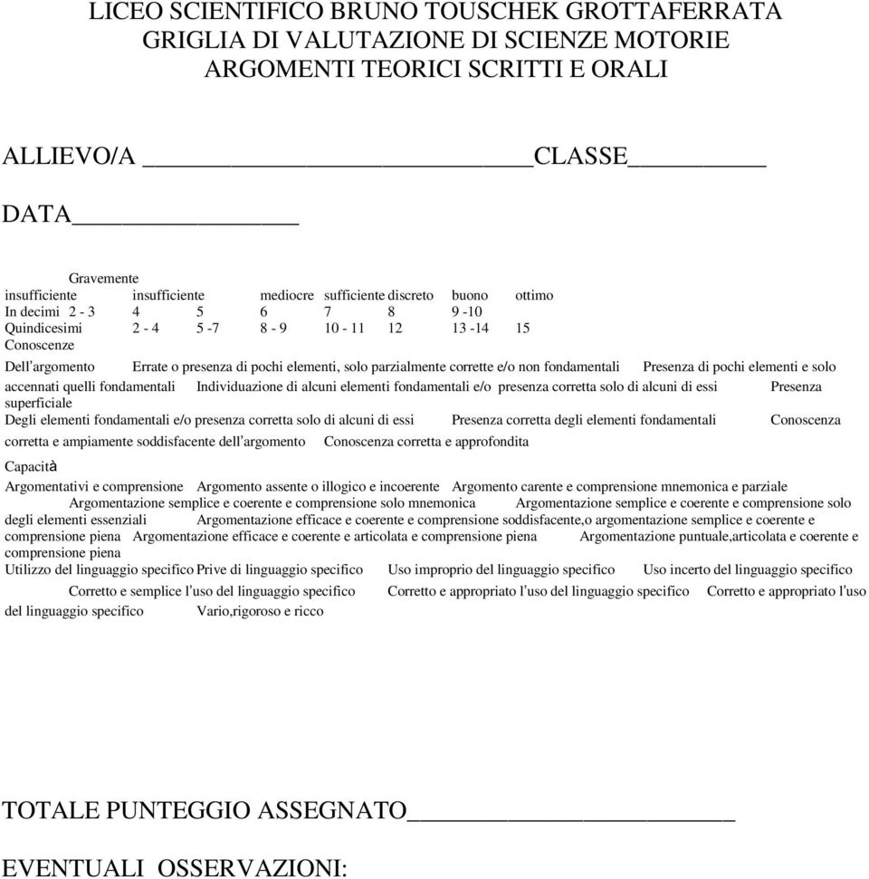 non fondamentali Presenza di pochi elementi e solo accennati quelli fondamentali Individuazione di alcuni elementi fondamentali e/o presenza corretta solo di alcuni di essi Presenza superficiale