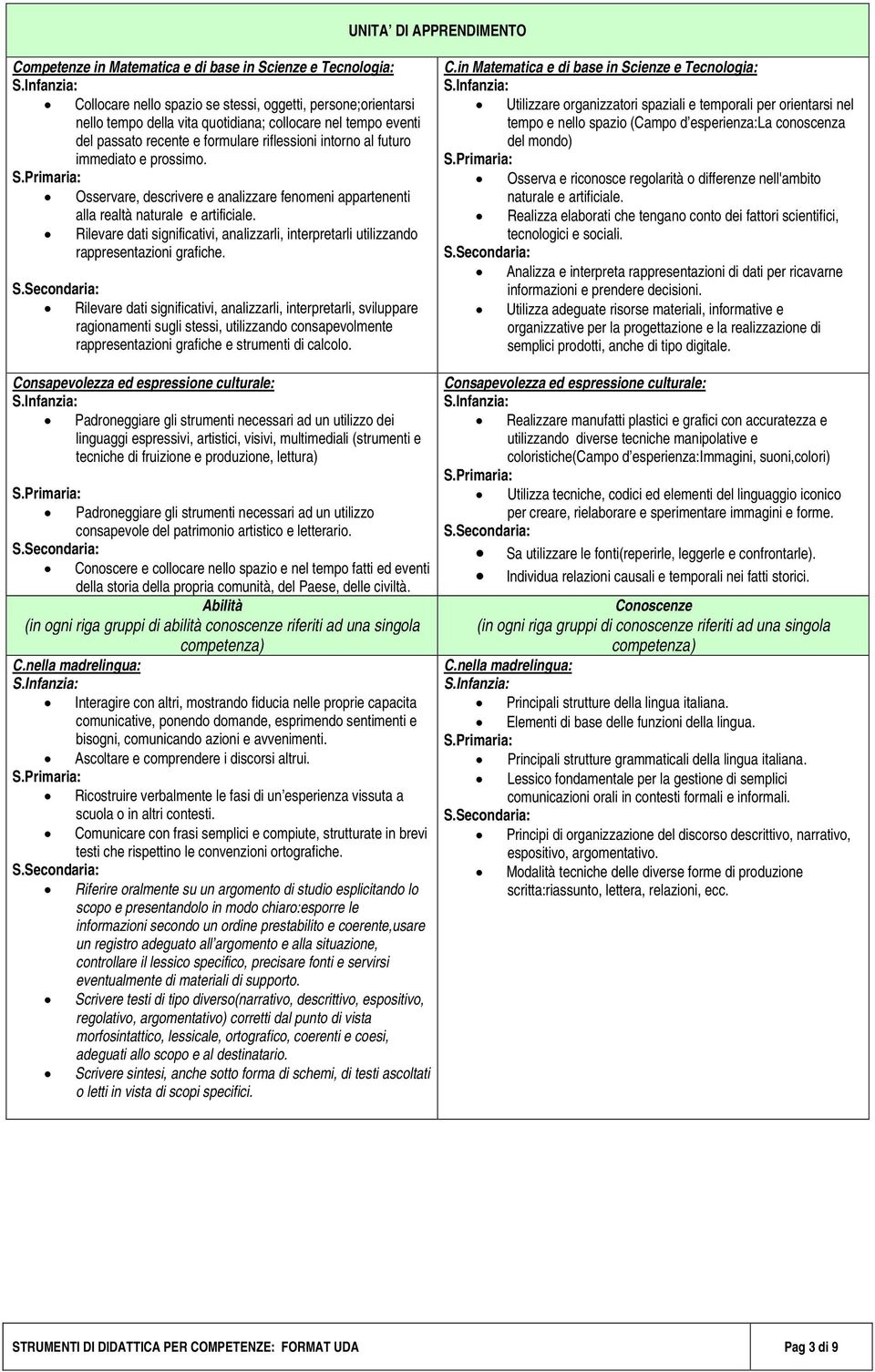 Rilevare dati significativi, analizzarli, interpretarli utilizzando rappresentazioni grafiche.