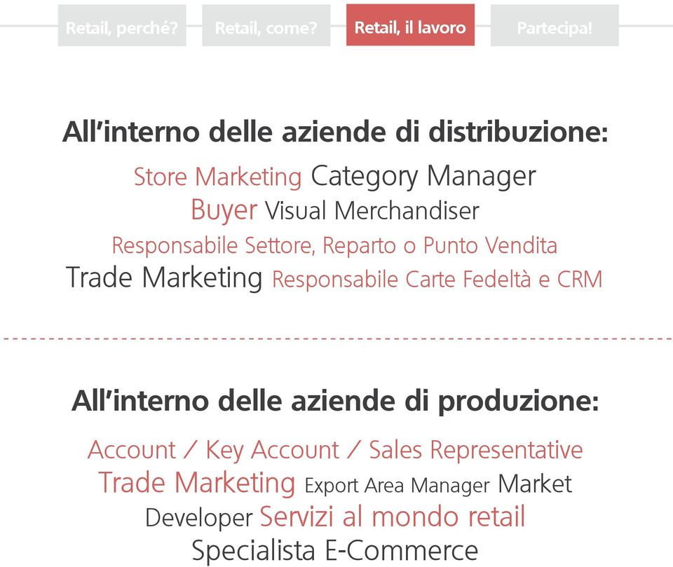 Fedeltà e CRM All interno delle aziende di produzione: Account / Key Account / Sales