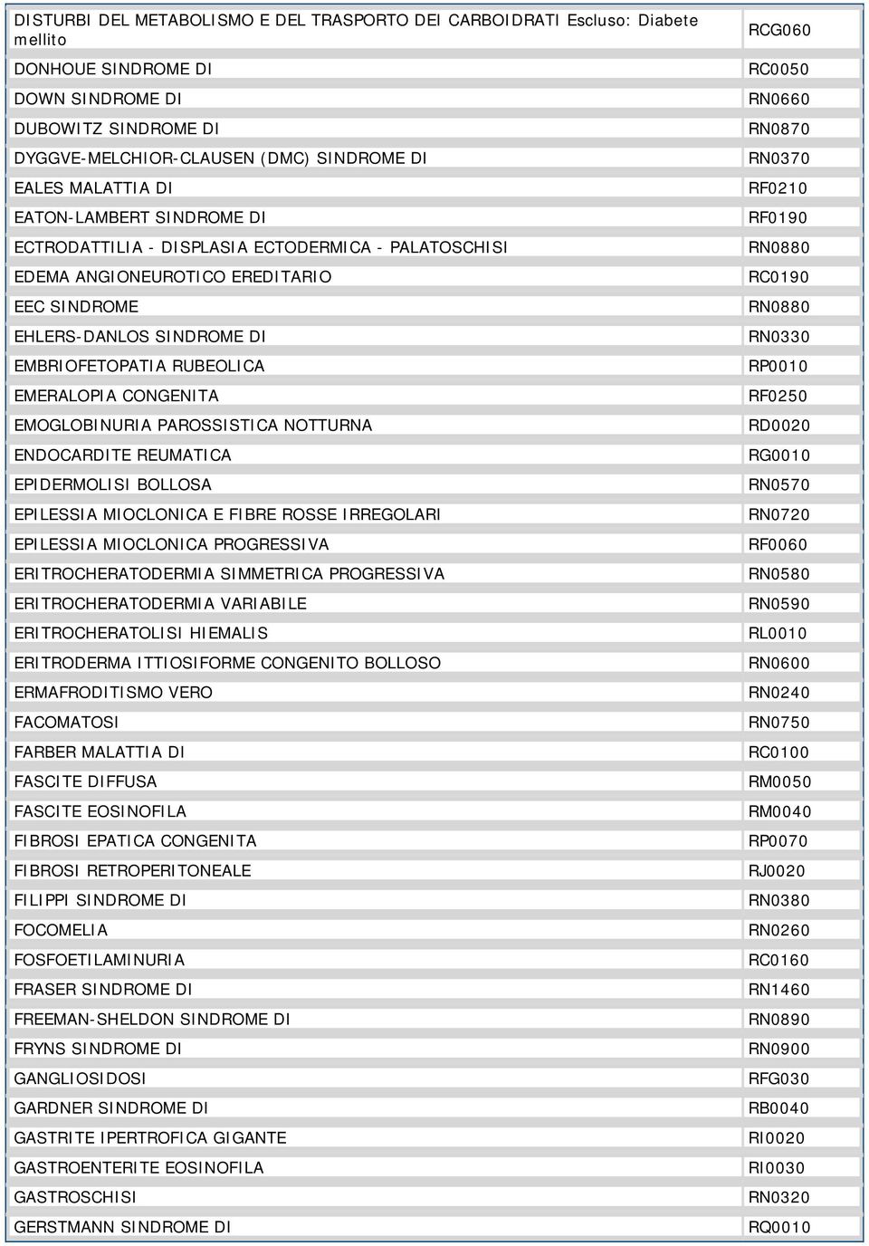 EMOGLOBINURIA PAROSSISTICA NOTTURNA ENDOCARDITE REUMATICA EPIDERMOLISI BOLLOSA EPILESSIA MIOCLONICA E FIBRE ROSSE IRREGOLARI EPILESSIA MIOCLONICA PROGRESSIVA ERITROCHERATODERMIA SIMMETRICA