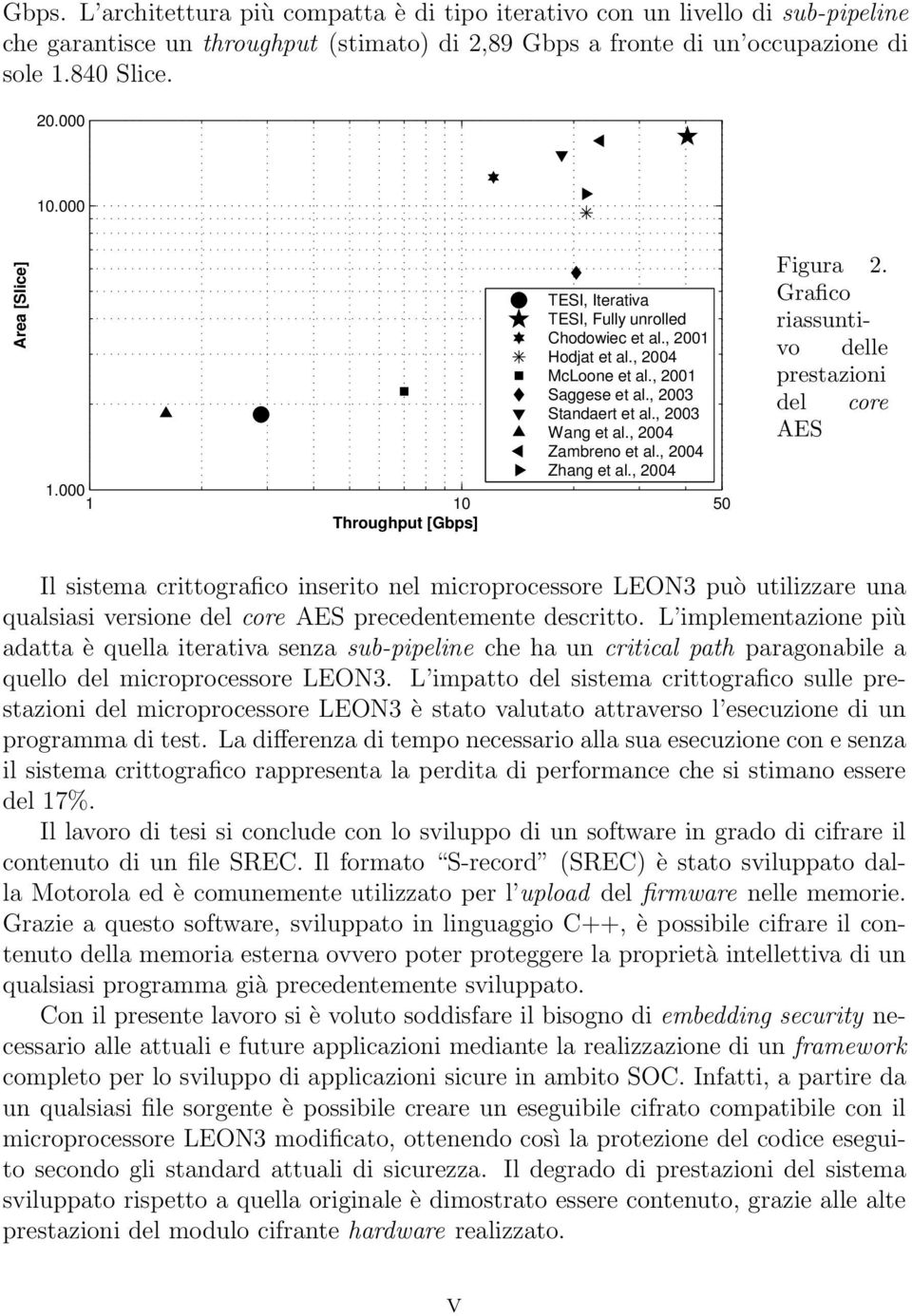 , 2004 Zhang et al., 2004 1.000 1 10 50 Throughput [Gbps] Figura 2.