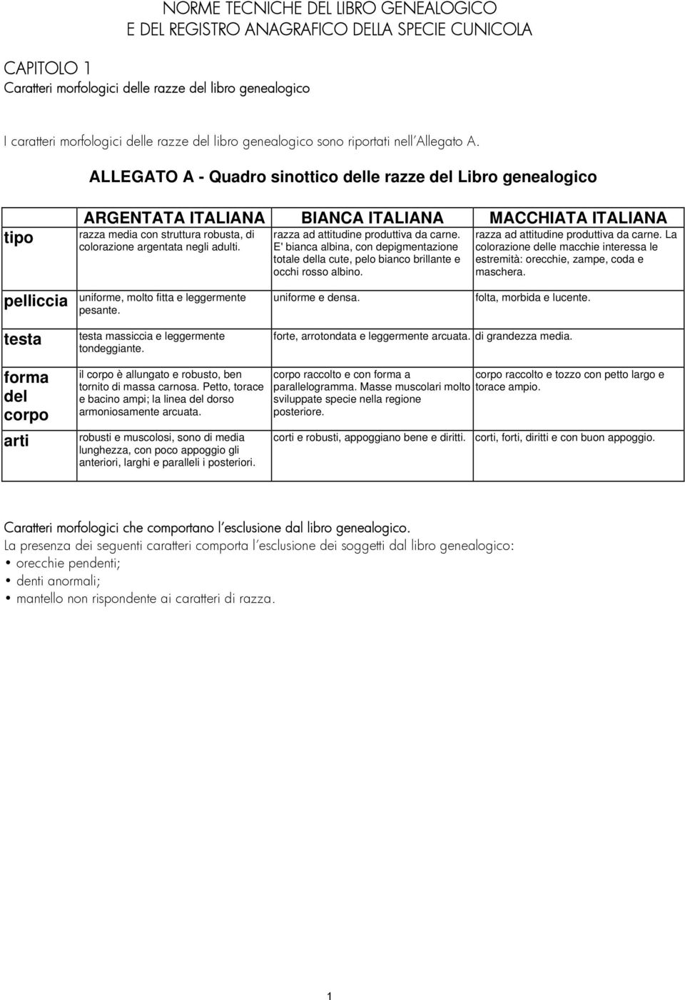 ALLEGATO A - Quadro sinottico delle razze del Libro genealogico tipo ARGENTATA ITALIANA BIANCA ITALIANA MACCHIATA ITALIANA razza media con struttura robusta, di colorazione argentata negli adulti.