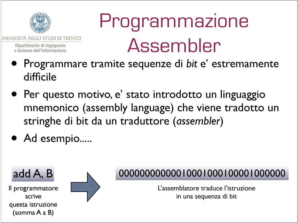 di bit da un traduttore (assembler) Ad esempio.