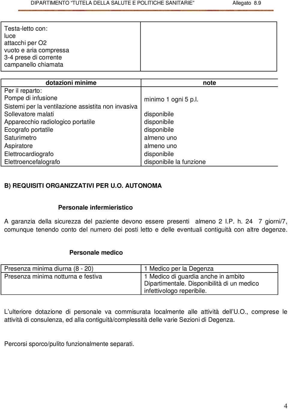 O. AUTONOMA Personale infermieristico A garanzia della sicurezza del paziente devono essere presenti almeno 2 I.P. h.