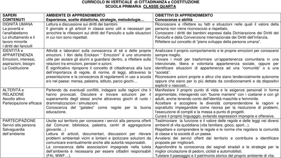 Il giornale e gli articoli in classe sono utili e necessari per arricchire le riflessioni sui diritti del Fanciullo e sulle situazioni in cui non sono rispettati.