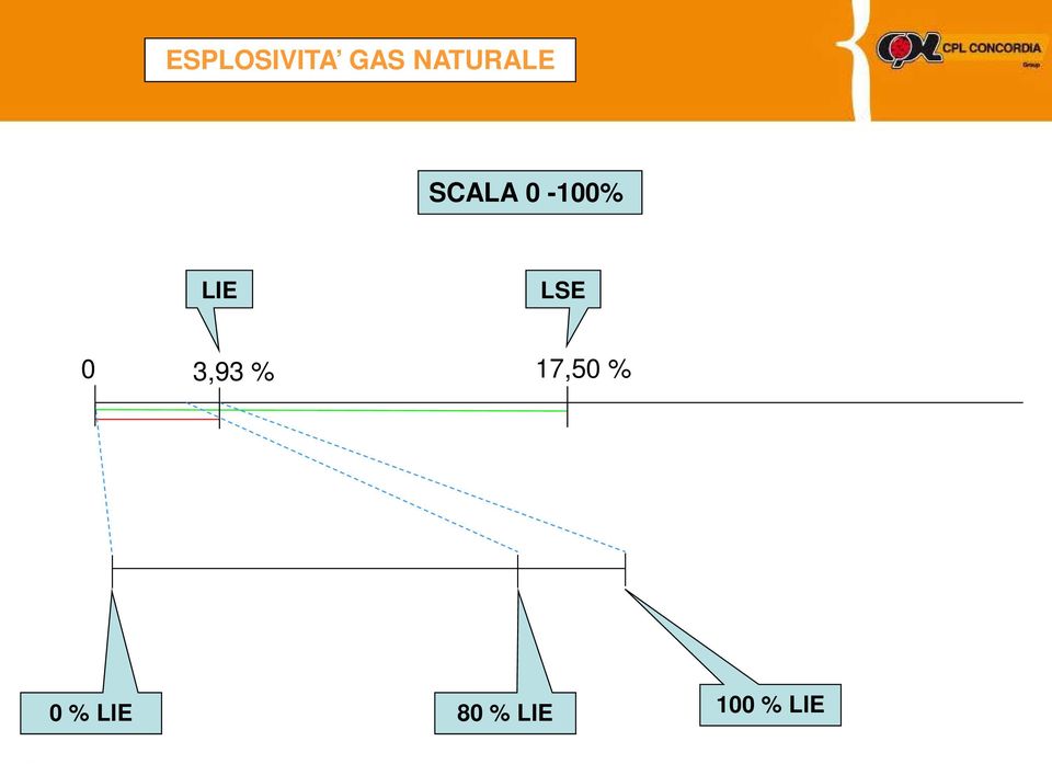 LIE LSE 0 3,93 % 17,50