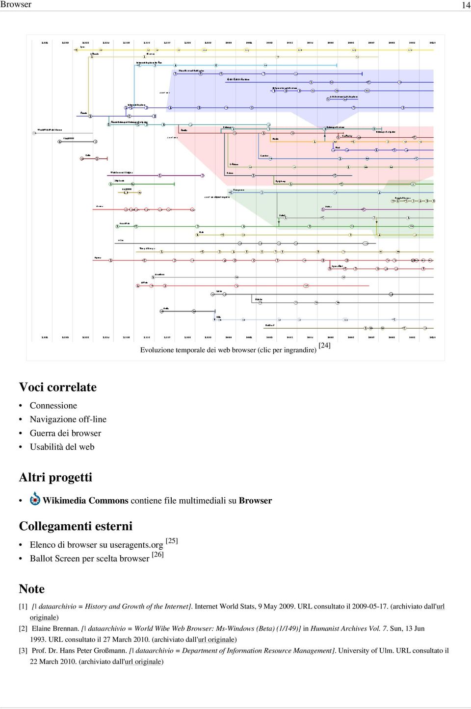 Internet World Stats, 9 May 2009. URL consultato il 2009-05-17. (archiviato dall'url originale) [2] Elaine Brennan.