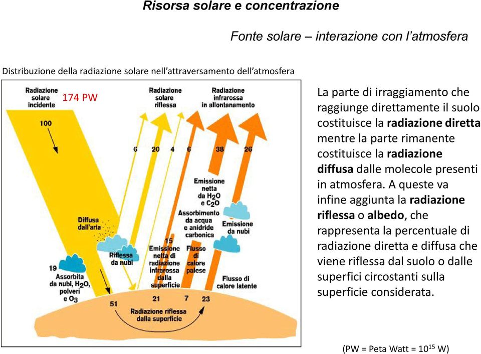 radiazione diffusa dalle molecole presenti in atmosfera.