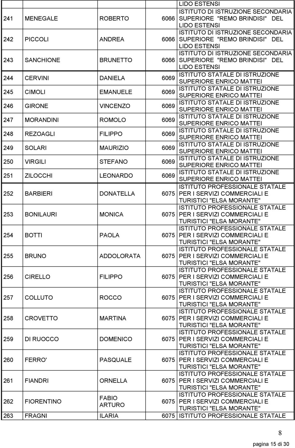 SUPERIORE ENRICO MATTEI 246 GIRONE VINCENZO 6069 SUPERIORE ENRICO MATTEI 247 MORANDINI ROMOLO 6069 SUPERIORE ENRICO MATTEI 248 REZOAGLI FILIPPO 6069 SUPERIORE ENRICO MATTEI 249 SOLARI MAURIZIO 6069