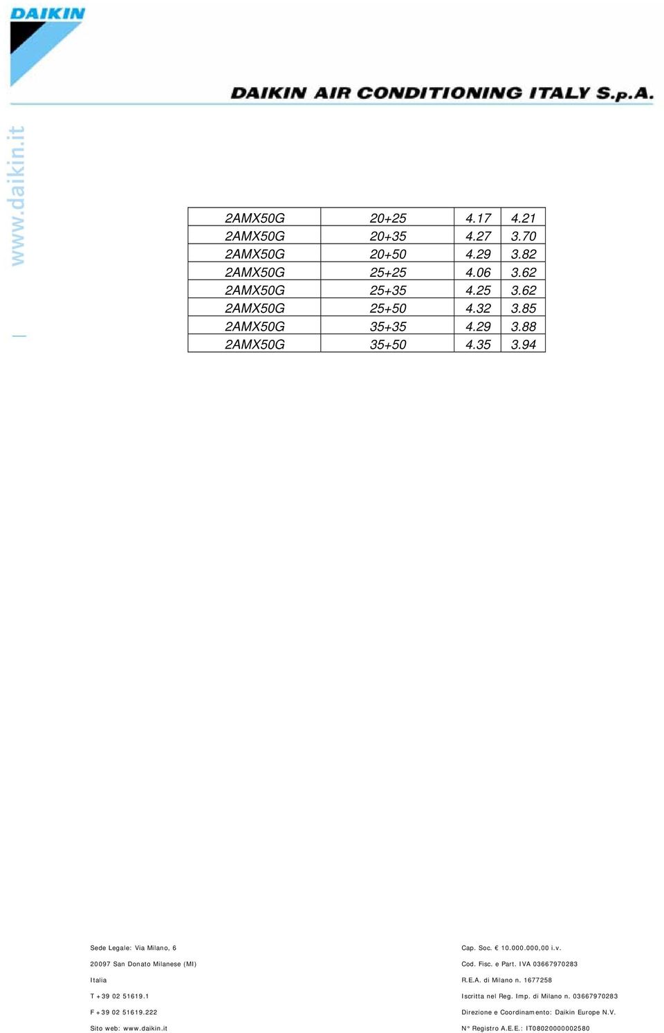 62 2AMX50G 25+35 4.25 3.62 2AMX50G 25+50 4.32 3.