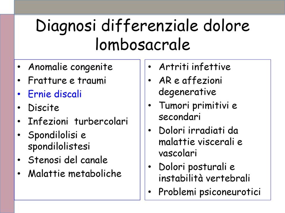 metaboliche Artriti infettive AR e affezioni degenerative Tumori primitivi e secondari Dolori