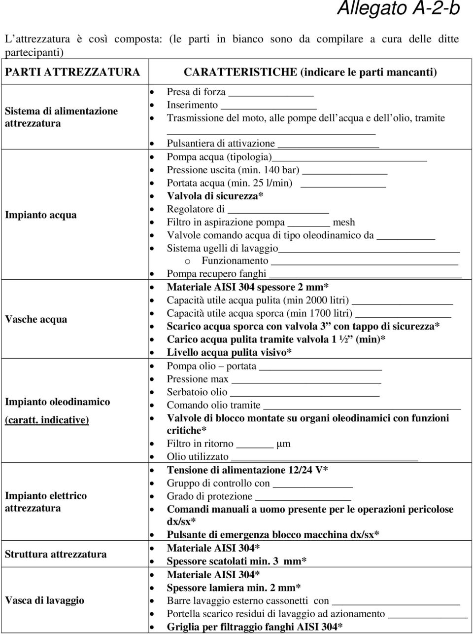 attivazione Pompa acqua (tipologia) Pressione uscita (min. 140 bar) Portata acqua (min.