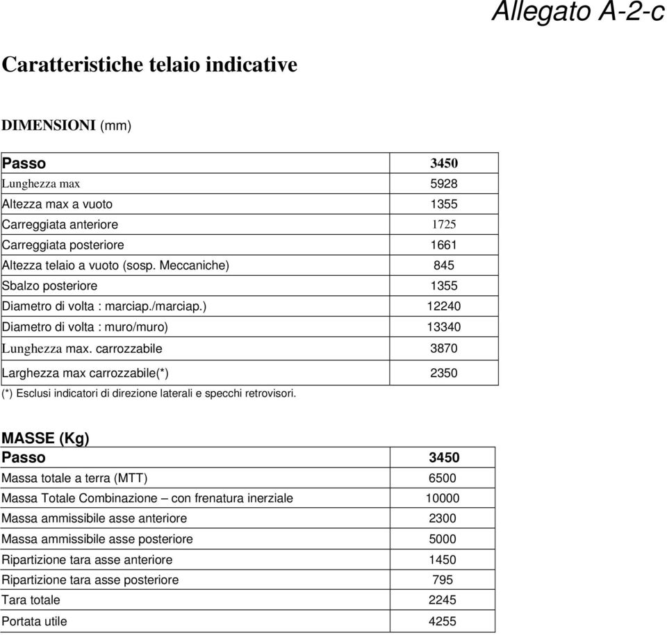 carrozzabile 3870 Larghezza max carrozzabile(*) 2350 (*) Esclusi indicatori di direzione laterali e specchi retrovisori.