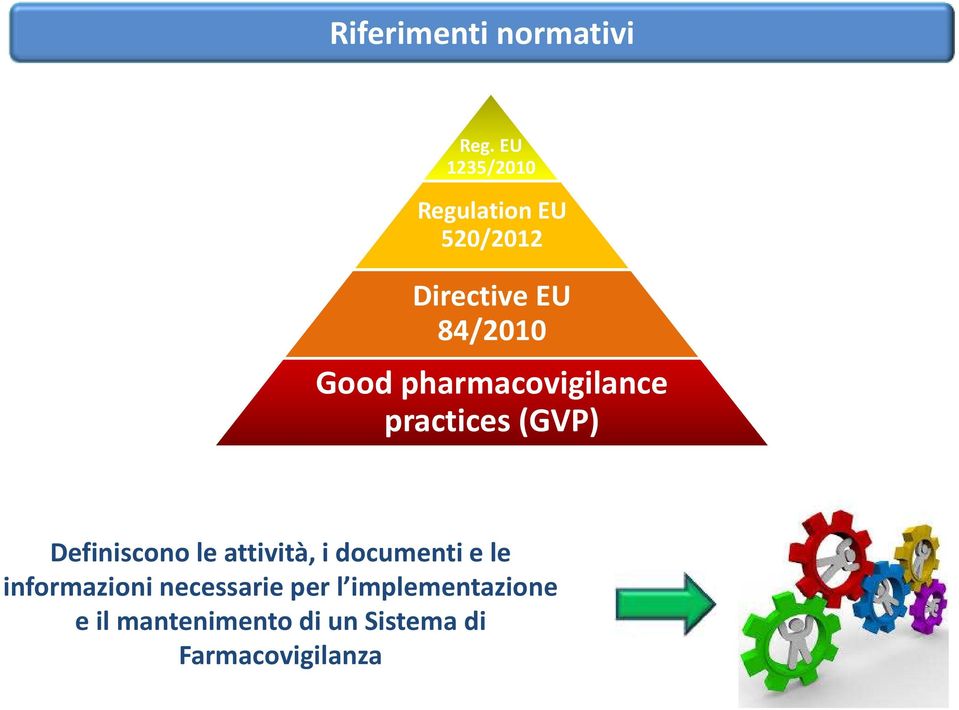 pharmacovigilance practices(gvp) Definisconole attività,