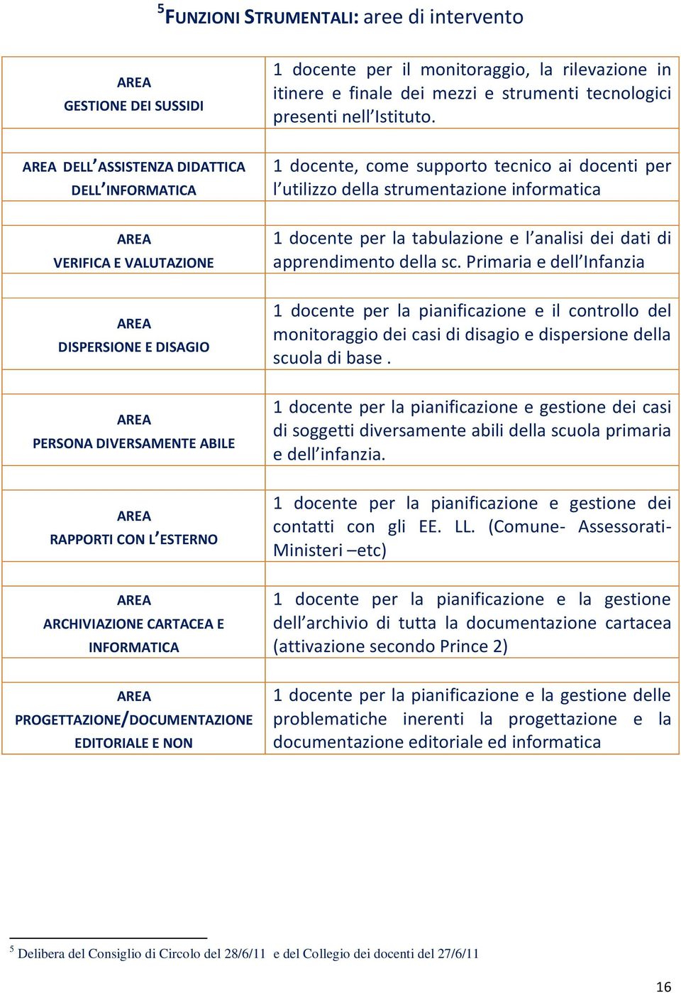 l analisi dei dati di apprendimento della sc.