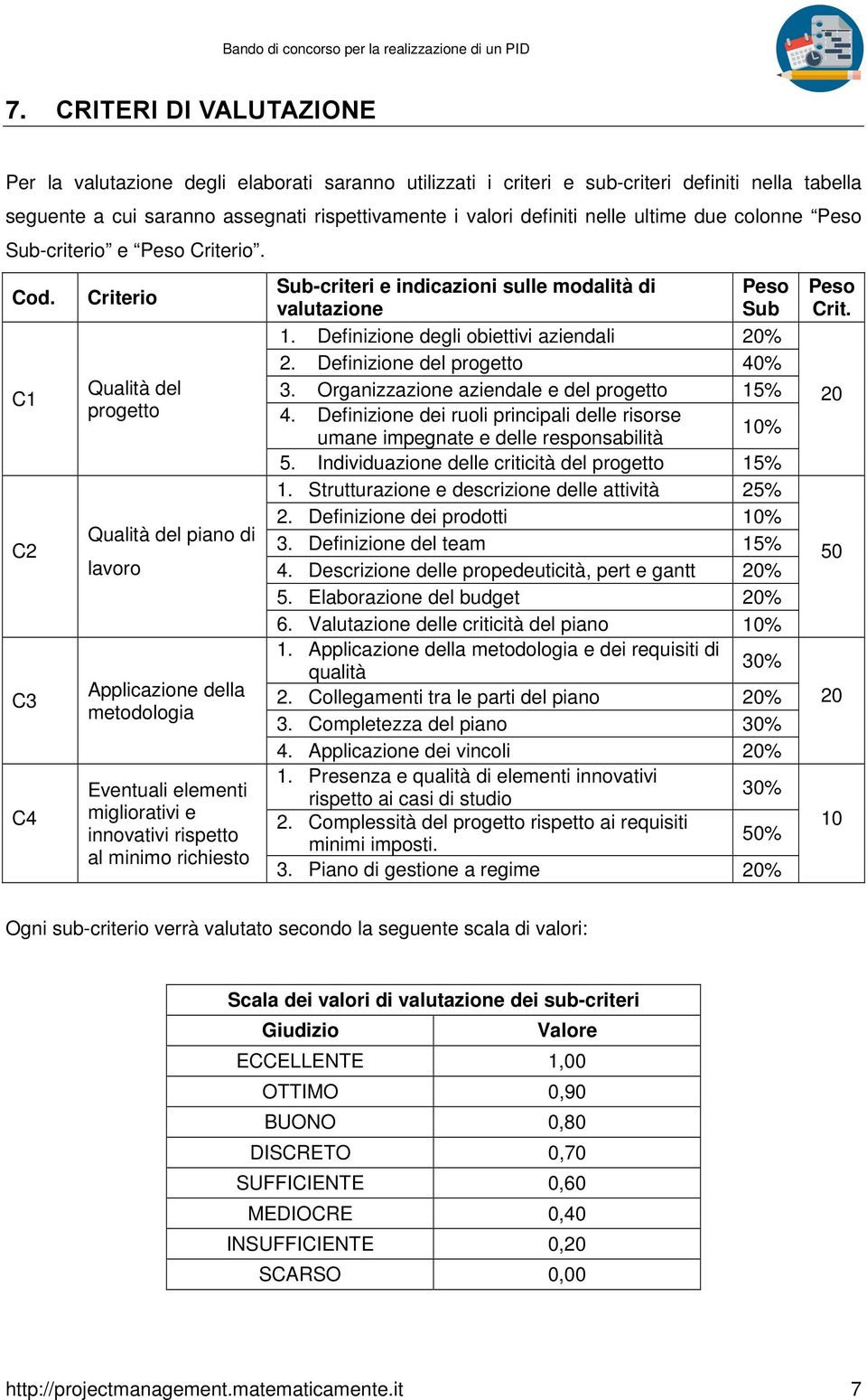 C1 C2 C3 C4 Criterio Qualità del progetto Qualità del piano di lavoro Applicazione della metodologia Eventuali elementi migliorativi e innovativi rispetto al minimo richiesto Sub-criteri e