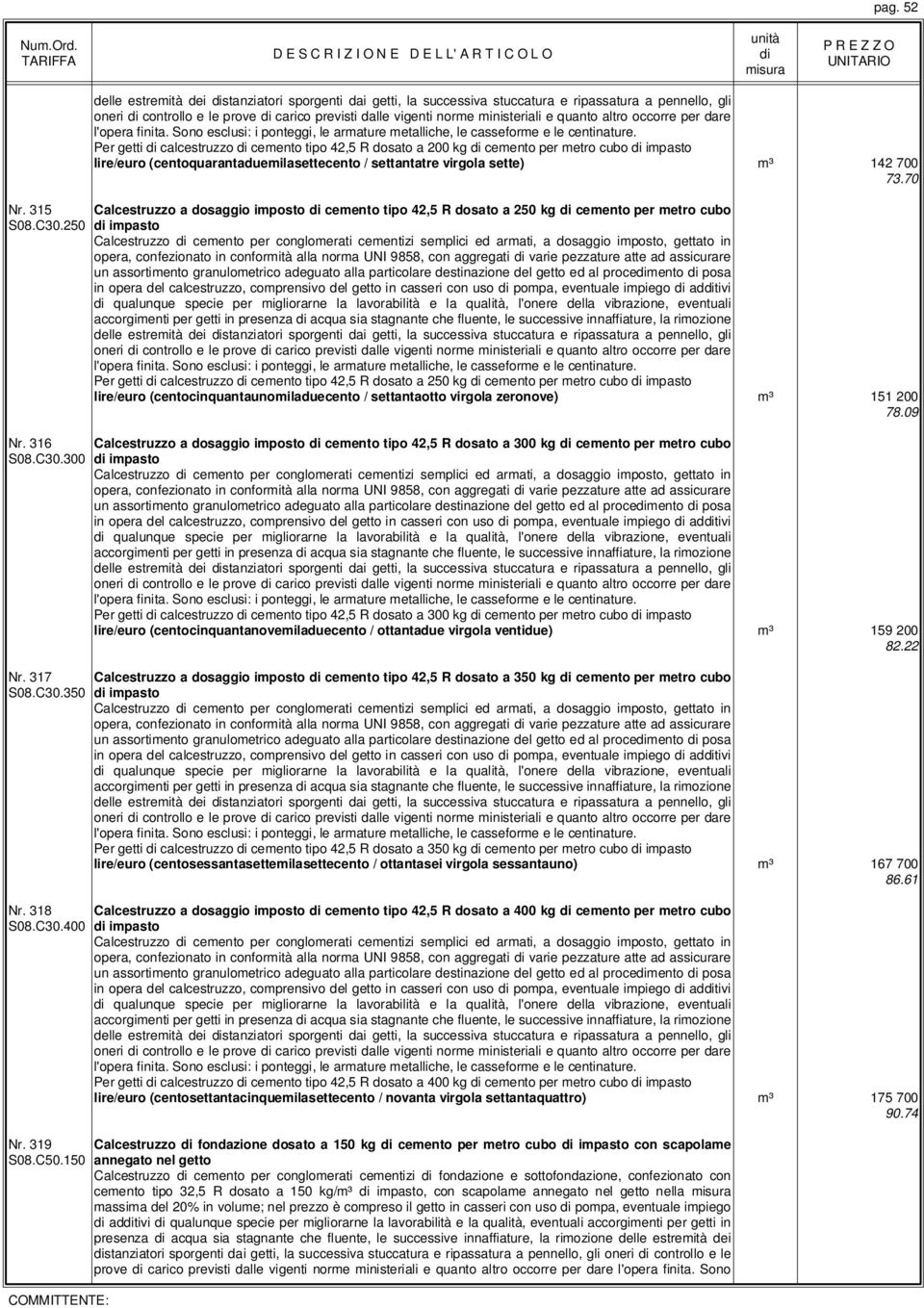 250 impasto Per getti calcestruzzo cemento tipo 42,5 R dosato a 250 kg cemento per metro cubo impasto lire/euro (centocinquantaunomiladuecento / settantaotto virgola zeronove) m³ 151 200 78.09 Nr.