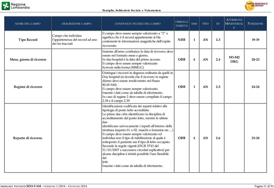 anagrafiche dell ospite ricoverato. Insieme all'anno costituisce la data di ricovero; deve essere nel formato mese e giorno.