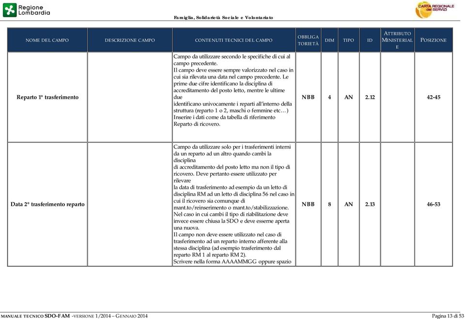 etc ) Inserire i dati come da tabella di riferimento Reparto di ricovero. OBBLIGA TORIETÀ MINISTERIAL E NBB 4 AN 2.