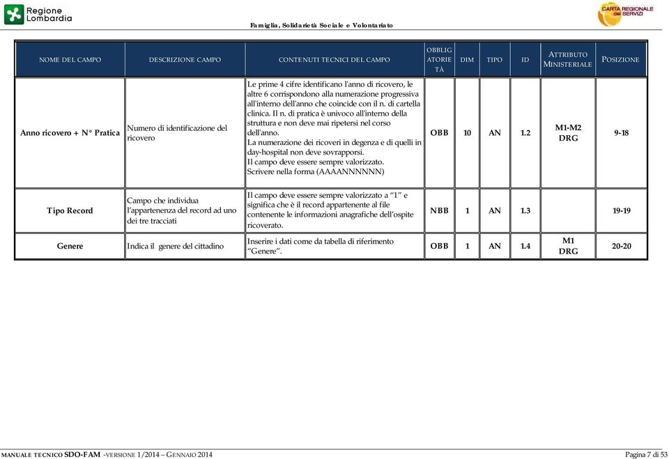 La numerazione dei ricoveri in degenza e di quelli in day-hospital non deve sovrapporsi. Il campo deve essere sempre valorizzato. Scrivere nella forma (AAAANNNNNN) OBBLIG ATORIE TÀ OBB 10 AN 1.