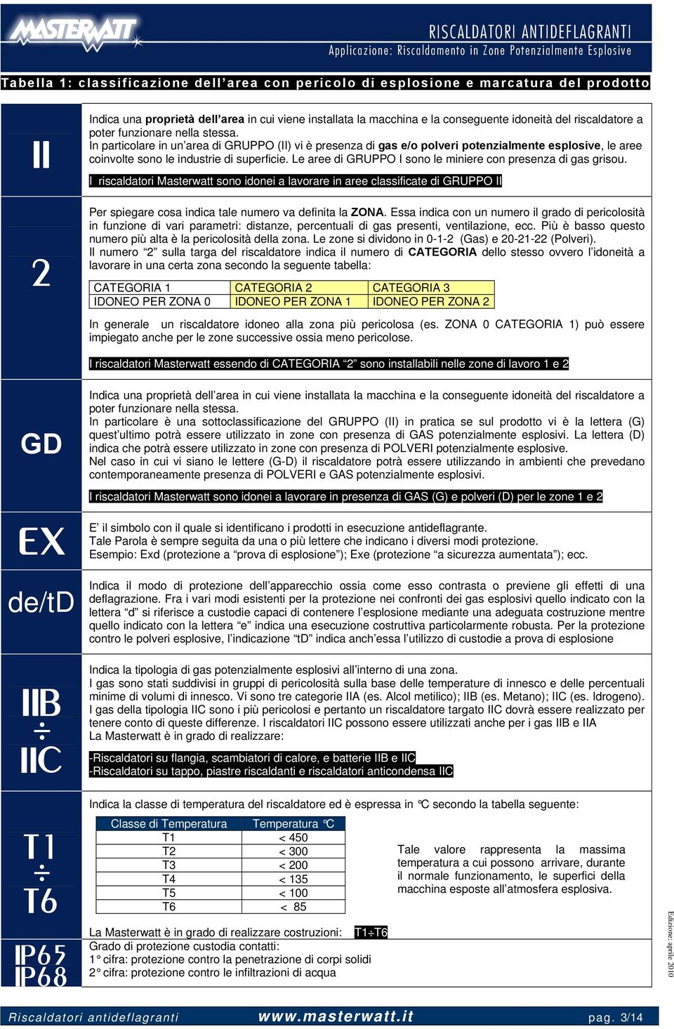 In particolare in un area di GRUPPO (II) vi è presenza di gas e/o polveri potenzialmente esplosive, le aree coinvolte sono le industrie di superficie.