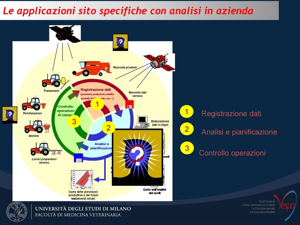 Registrazione dati Analisi e