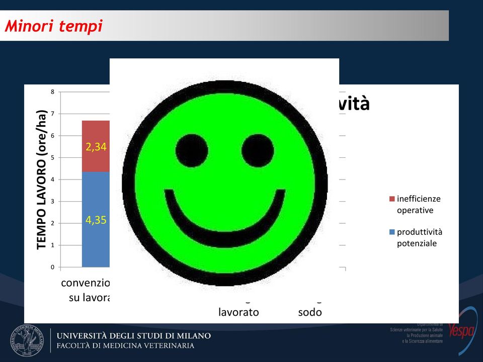 convenzionale convenzionale su lavorato su sodo 20-25% 1,43 2,77 precision