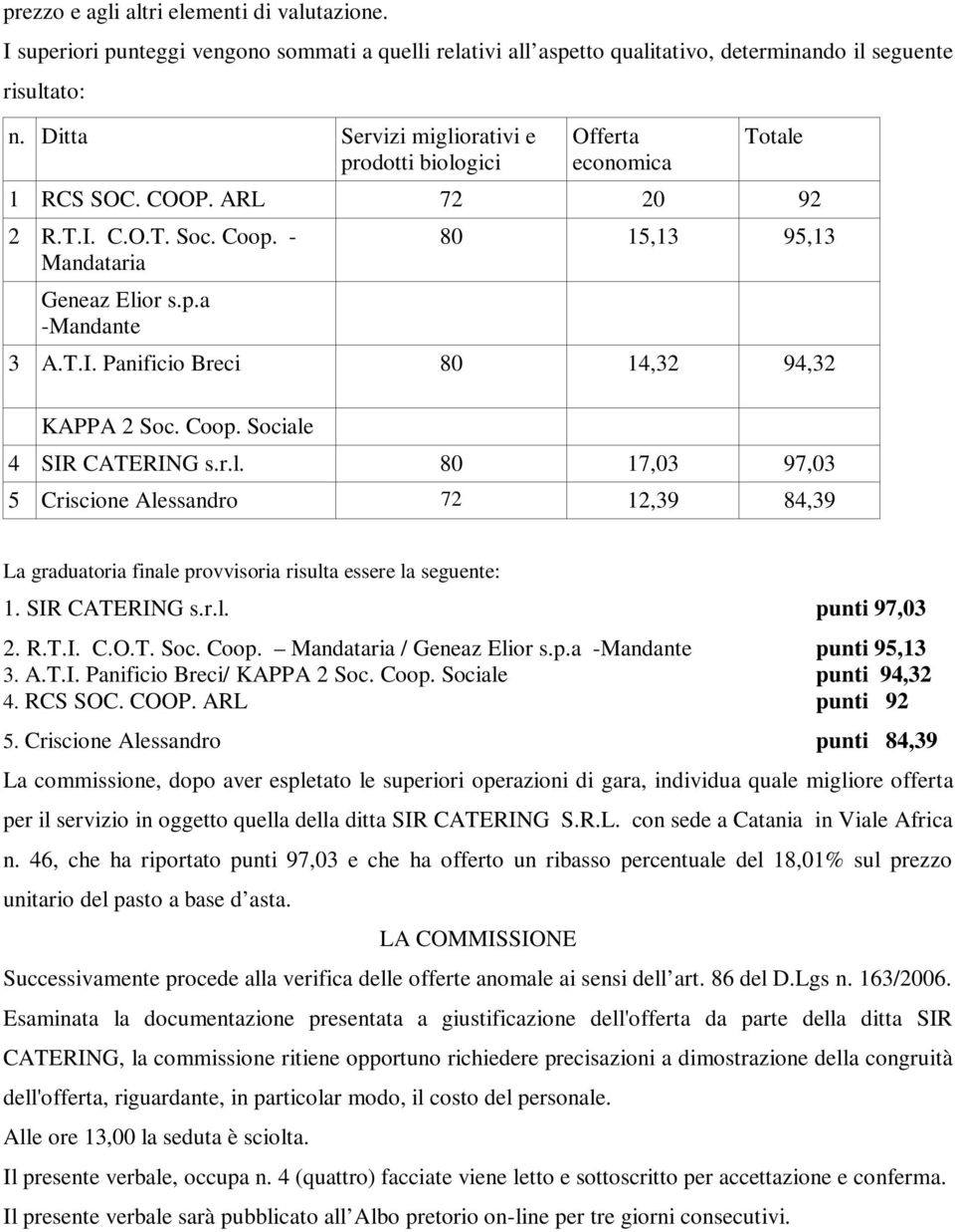 Coop. Sociale 4 SIR CATERING s.r.l. 80 17,03 97,03 5 Criscione Alessandro 72 12,39 84,39 La graduatoria finale provvisoria risulta essere la seguente: 1. SIR CATERING s.r.l. punti 97,03 2. R.T.I. C.O.