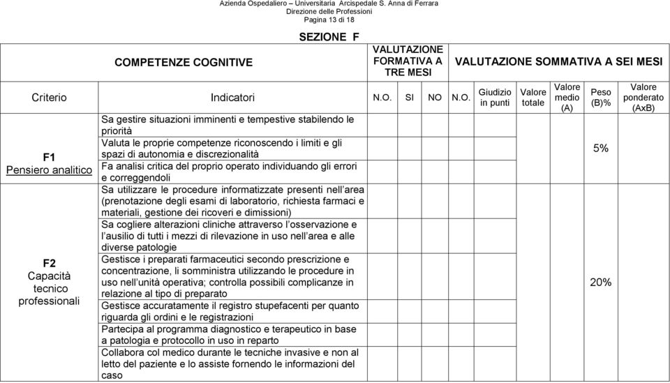 proprio operato individuando gli errori F2 Capacità tecnico professionali e correggendoli Sa utilizzare le procedure informatizzate presenti nell area (prenotazione degli esami di laboratorio,