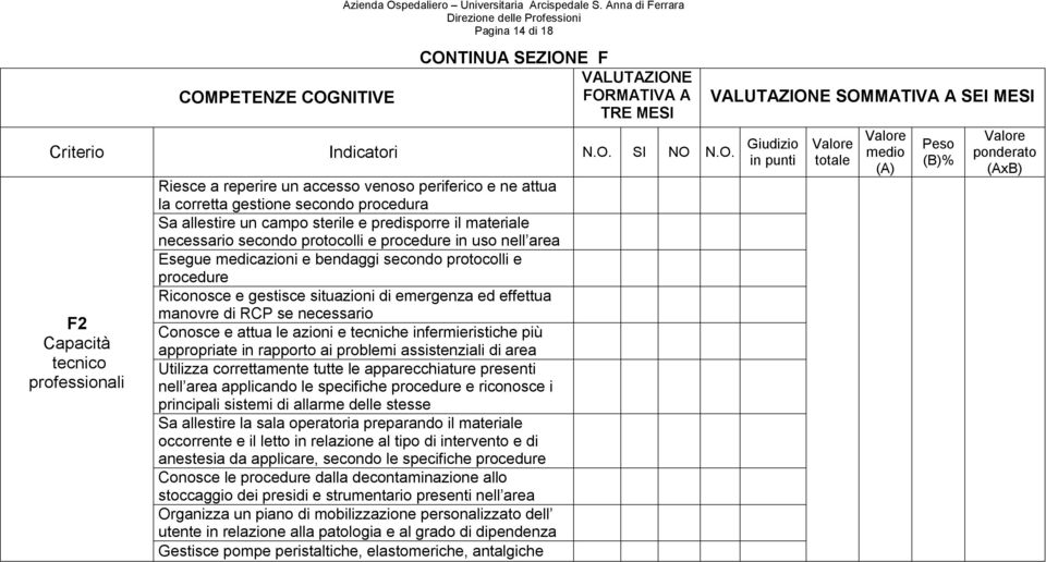 secondo protocolli e procedure in uso nell area Esegue medicazioni e bendaggi secondo protocolli e procedure Riconosce e gestisce situazioni di emergenza ed effettua manovre di RCP se necessario