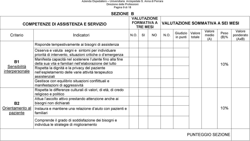 d emergenza Manifesta capacità nel sostenere l utente fino alla fine della sua vita e familiari nell elaborazione del lutto Rispetta la dignità e la privacy del paziente nell espletamento delle varie