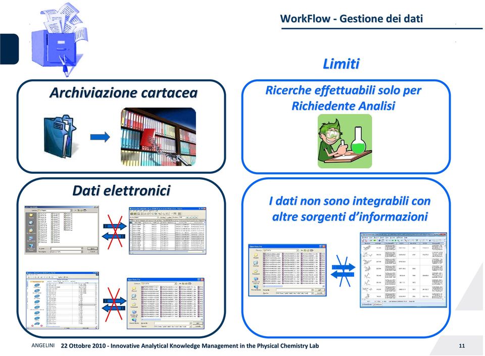 solo per Richiedente Analisi Dati elettronici I