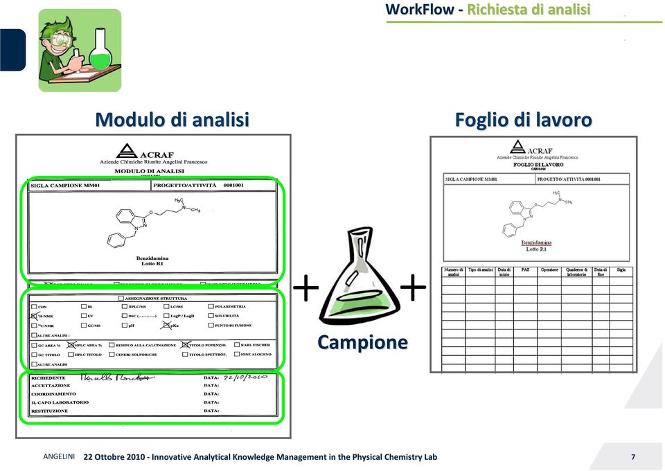 analisi Modulo di