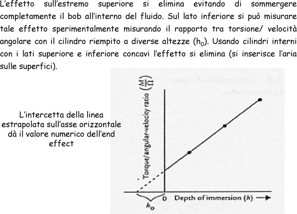 cilindro riempito a diverse altezze (h 0 ).