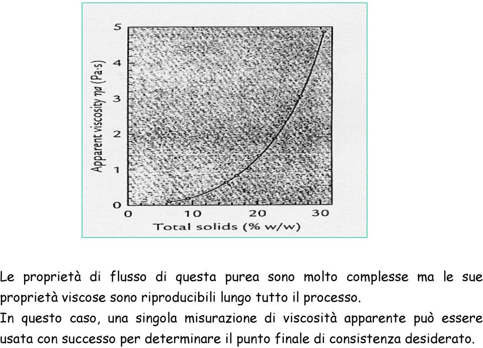 In questo caso, una singola misurazione di viscosità apparente può