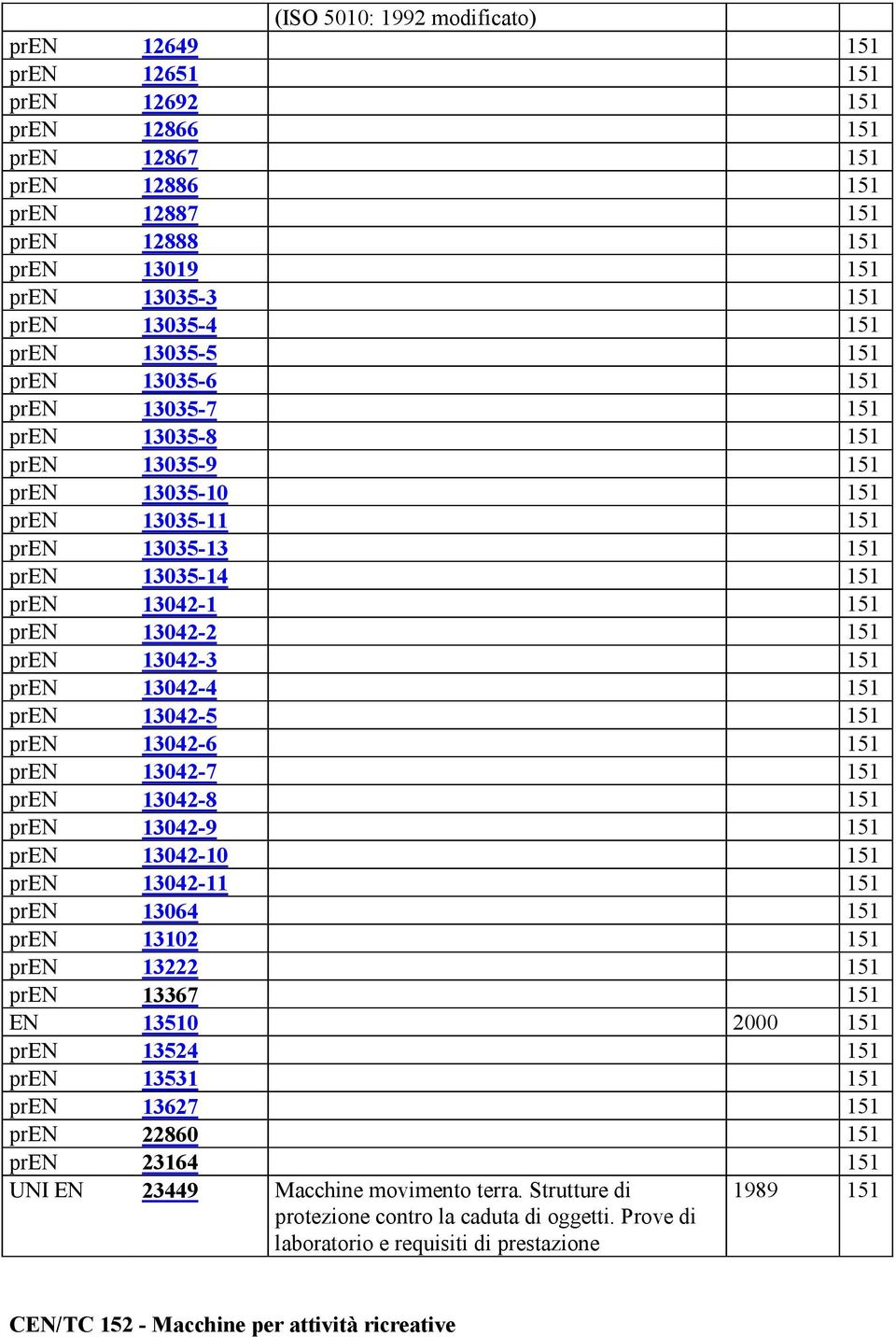 13042-3 151 pren 13042-4 151 pren 13042-5 151 pren 13042-6 151 pren 13042-7 151 pren 13042-8 151 pren 13042-9 151 pren 13042-10 151 pren 13042-11 151 pren 13064 151 pren 13102 151 pren 13222 151 pren