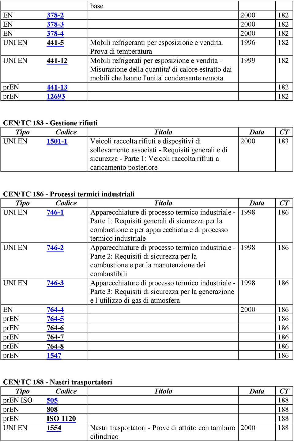 pren 441-13 182 pren 12693 182 CEN/TC 183 - Gestione rifiuti UNI EN 1501-1 Veicoli raccolta rifiuti e dispositivi di sollevamento associati - Requisiti generali e di sicurezza - Parte 1: Veicoli