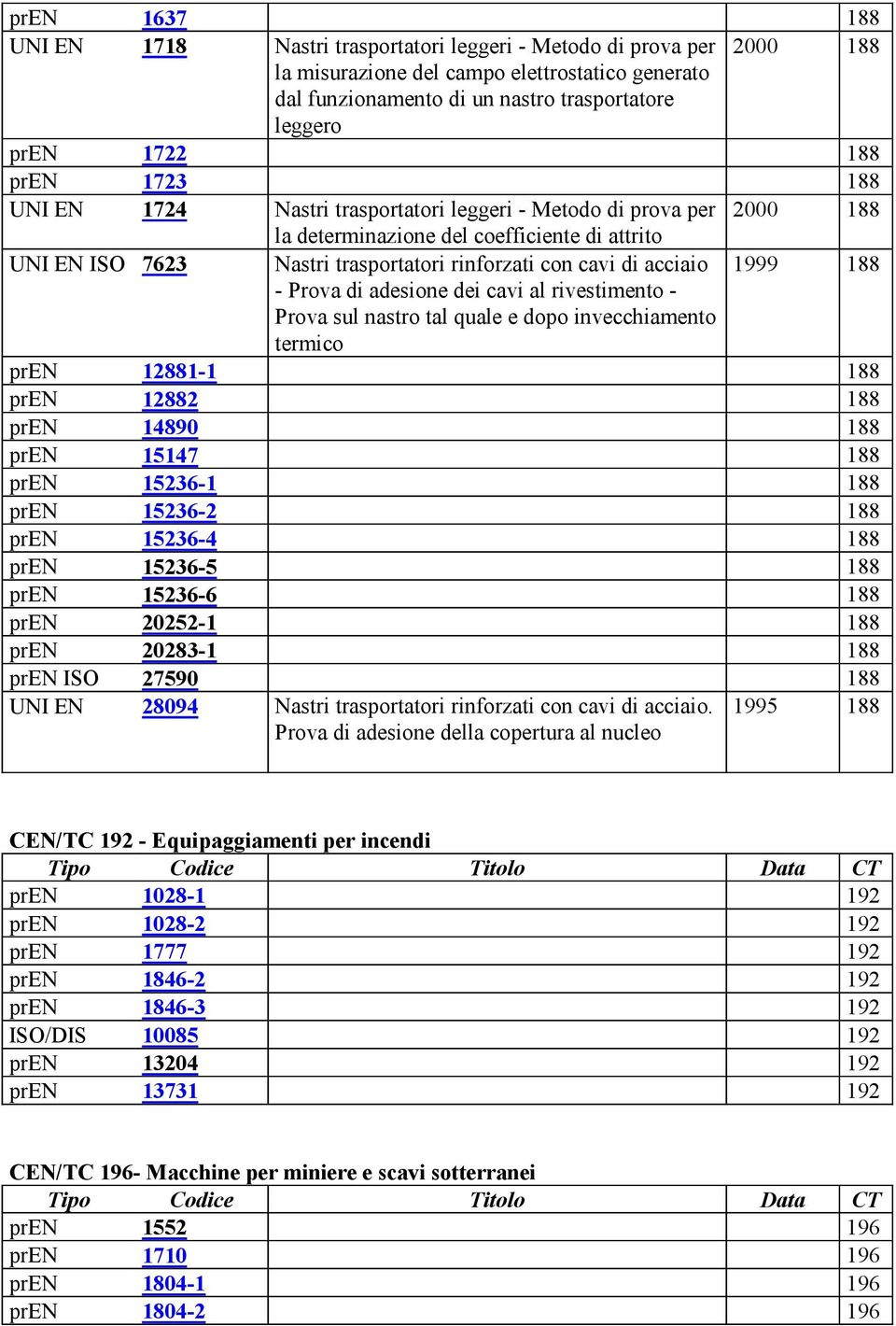 acciaio 1999 188 - Prova di adesione dei cavi al rivestimento - Prova sul nastro tal quale e dopo invecchiamento termico pren 12881-1 188 pren 12882 188 pren 14890 188 pren 15147 188 pren 15236-1 188