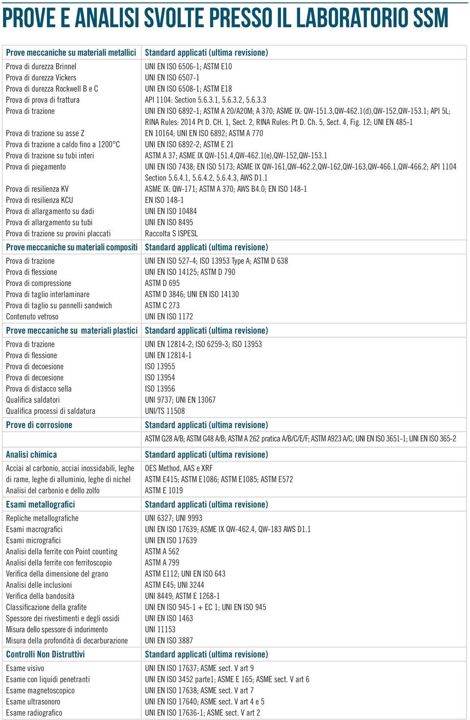 allargamento su dadi Prova di allargamento su tubi Prova di trazione su provini placcati Prove meccaniche su materiali compositi Prova di trazione Prova di flessione Prova di compressione Prova di
