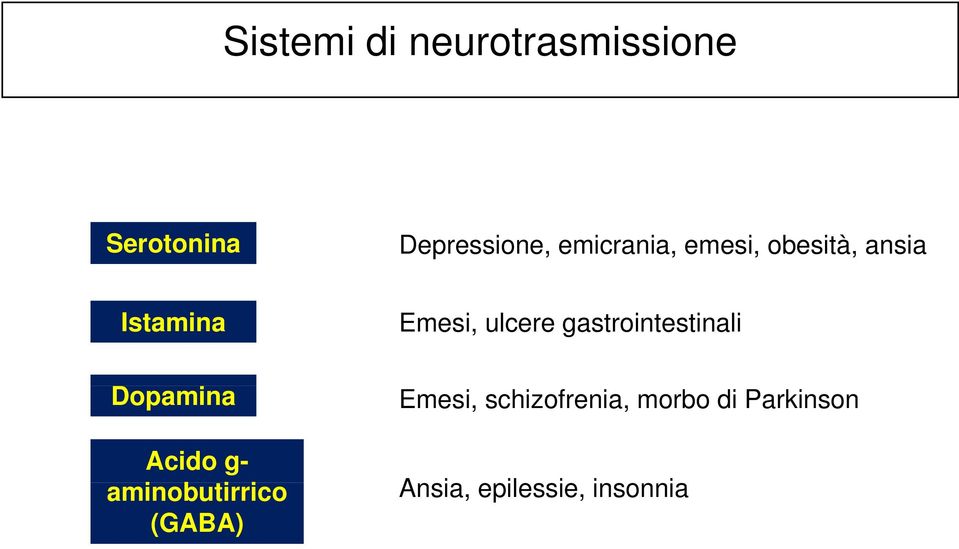 gastrointestinali Dopamina Acido g- aminobutirrico i (GABA)